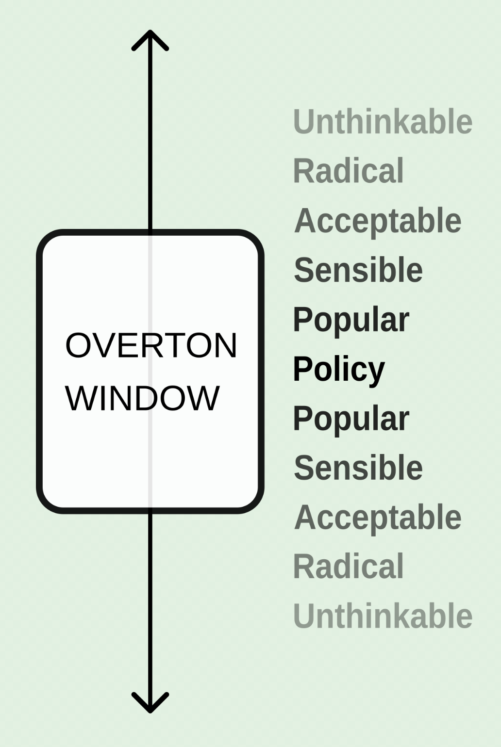 Overton window
